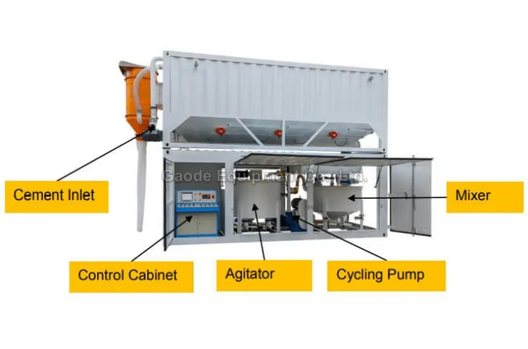 Gaodetec GMA20 Container Type Automatic Grout Mixing Plant with HCS17B Cement Silo